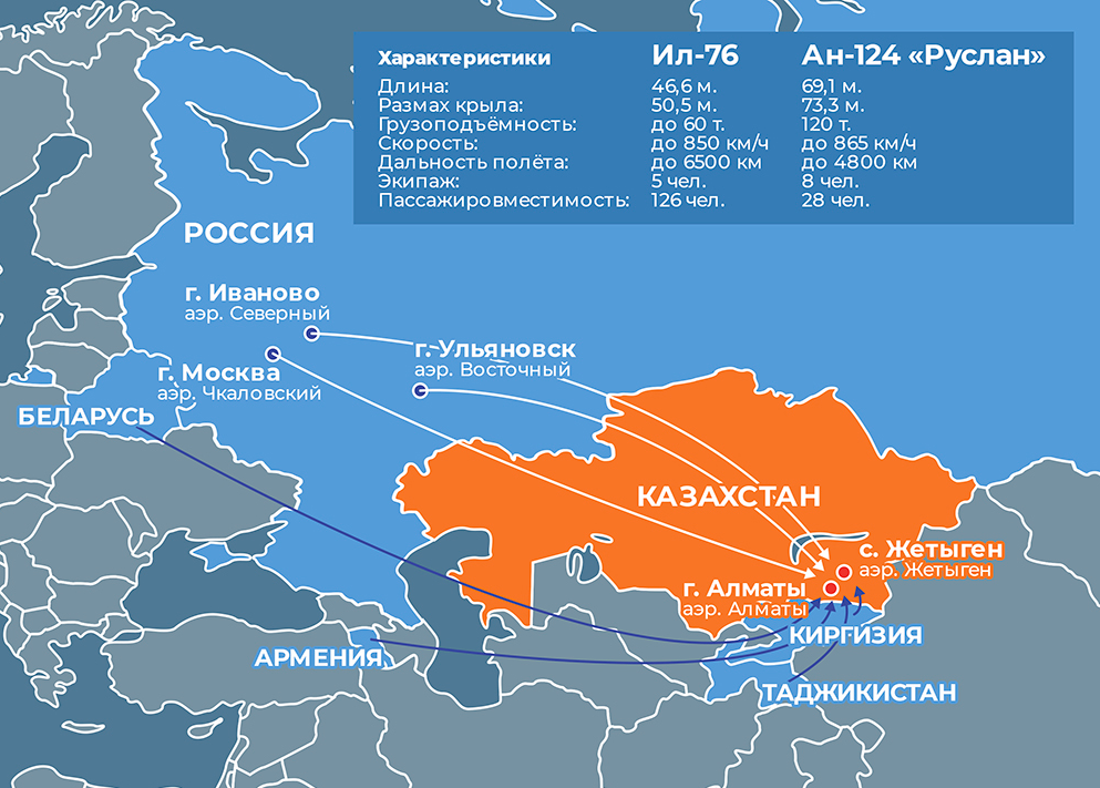 До інтервенції в Казахстан залучені війська Росії, Білорусі, Вірменії, Киргизстану і Таджикистану (інфографіка: mil.ru)