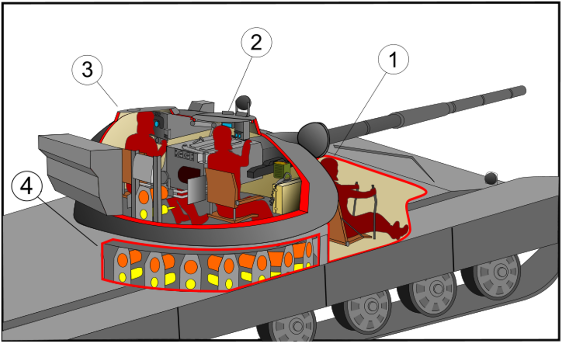 Ілюстрація Т-72 – (1) водій; (2) командир; (3) навідник; (4) карусель системи автоматичного заряджання (Wikimedia Commons)