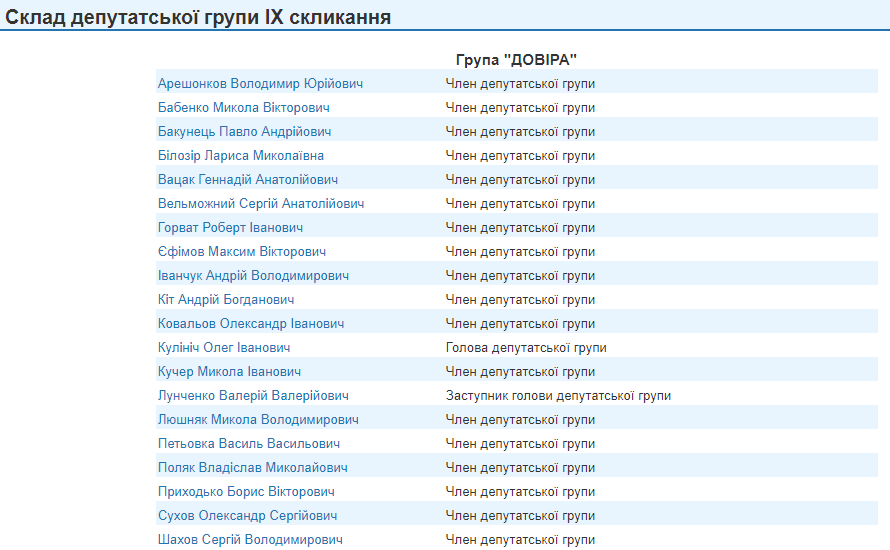Дані з сайту Верховної Ради