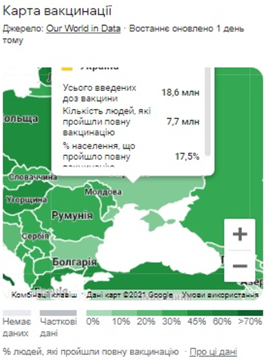 Україна: обома дозами щеплено лише 17,5% населення