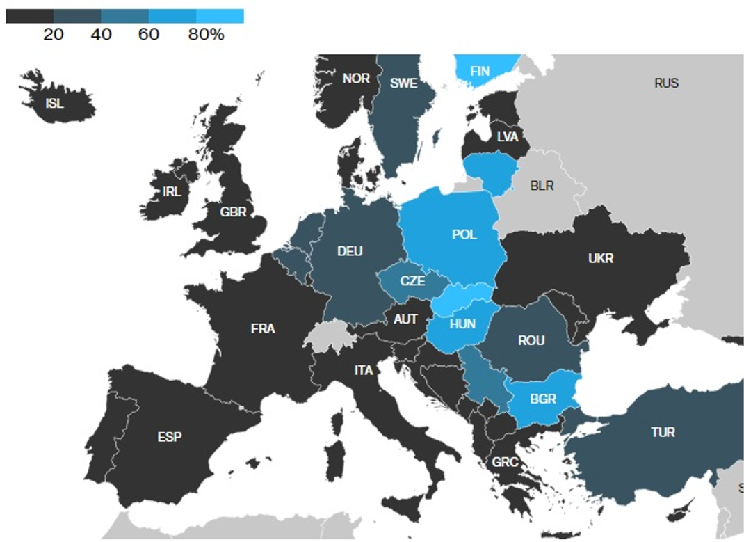 Більшість східних країн Європи, як і раніше, перебувають у нафтовій залежності від Росії