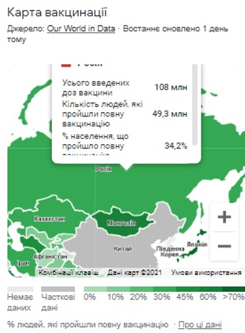 Росія: обома дозами щеплено 34,2% населення