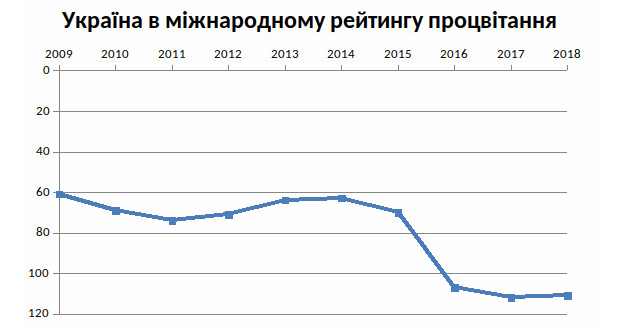 Графік: www.sfii.gov.ua