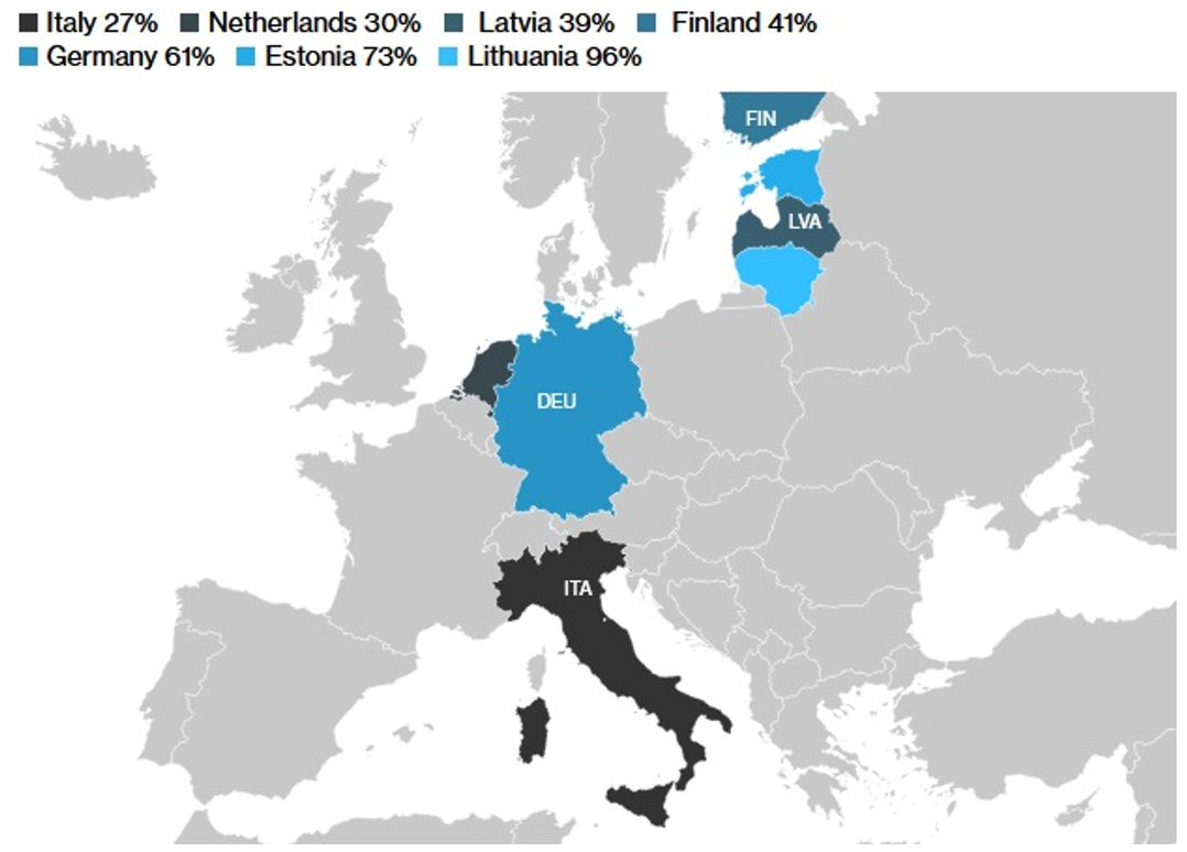 Стабільні покупці російського мазуту: Італія, Нідерланди, Латвія, Фінляндія, Німеччина, Естонія, Литва