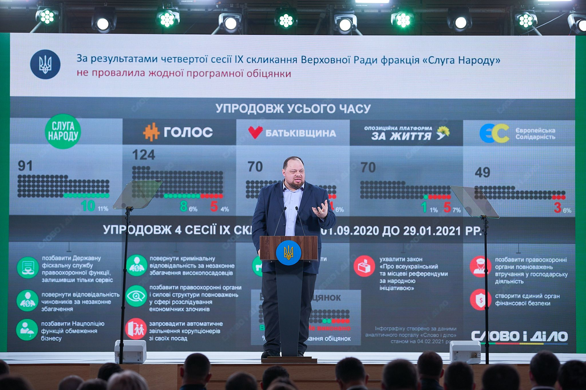 Ідеолог партії Руслан Стефанчук презентував напрямки, за які візьметься президентська команда