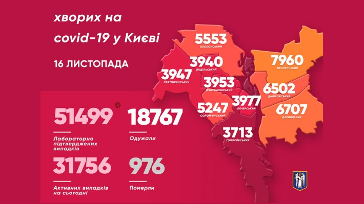 Статистика щодо захворюваності на коронавірус у районах Києва. Джерело: пресслужба мера Києва