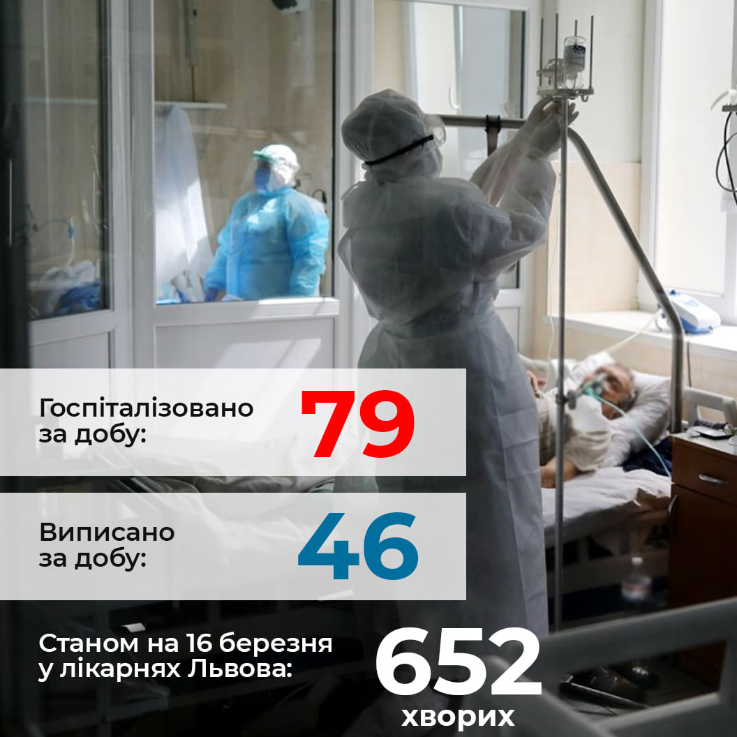 Ситуація в ковідних лікарнях Львова станом на 16 березня