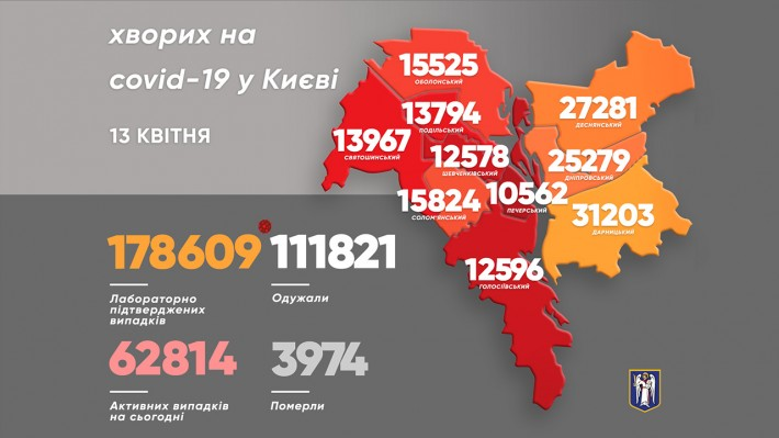 Статистичні дані щодо захворюваності на коронавірус у столиці. Джерело: пресслужба мера Києва
