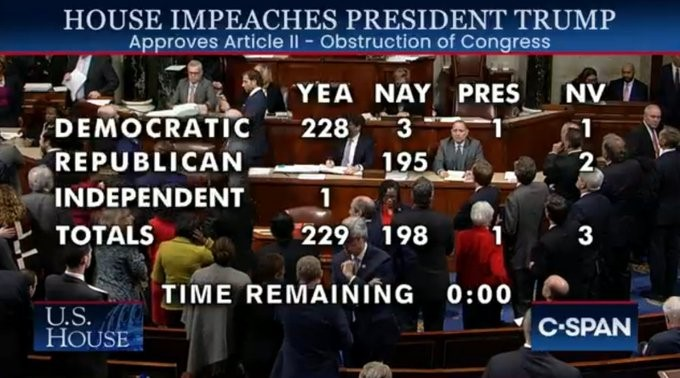 Результати голосування про висловлення вотуму недовіри Трампу у Сенаті