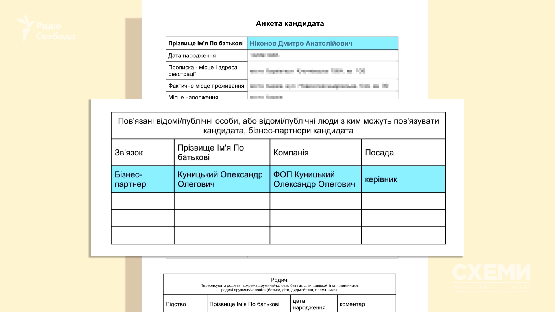 У своїй анкеті Дмитро Ніконов прямо вказував, що Олександр Куницький – його бізнес-партнер