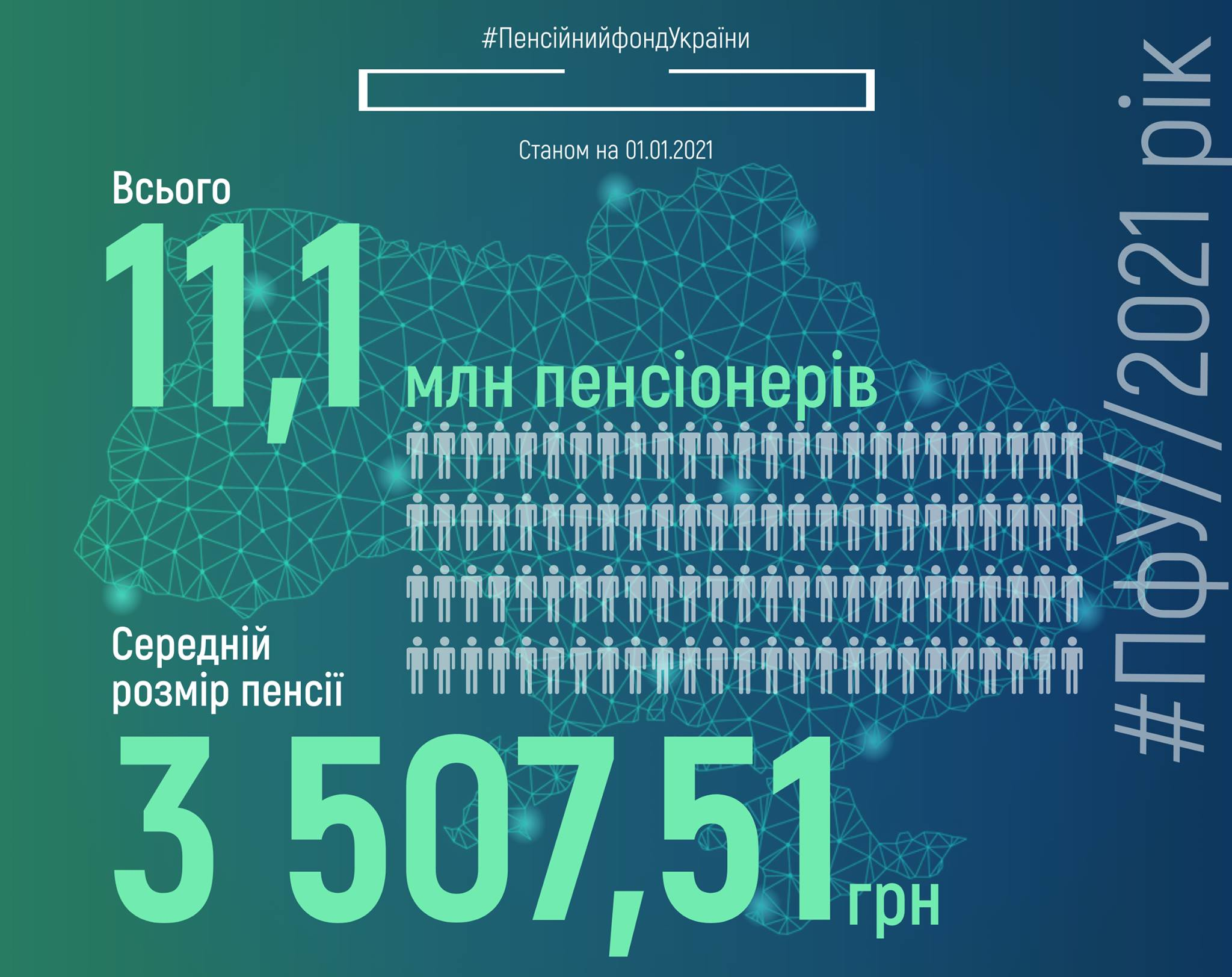 Середній розмір пенсії в Україні Фото: ПФУ