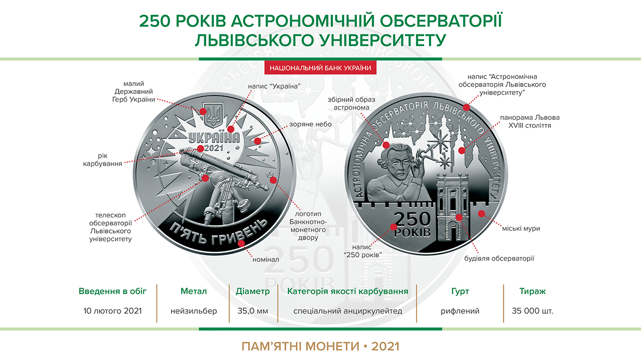 banner_coin_250_years_of_lviv_observatory_2021
