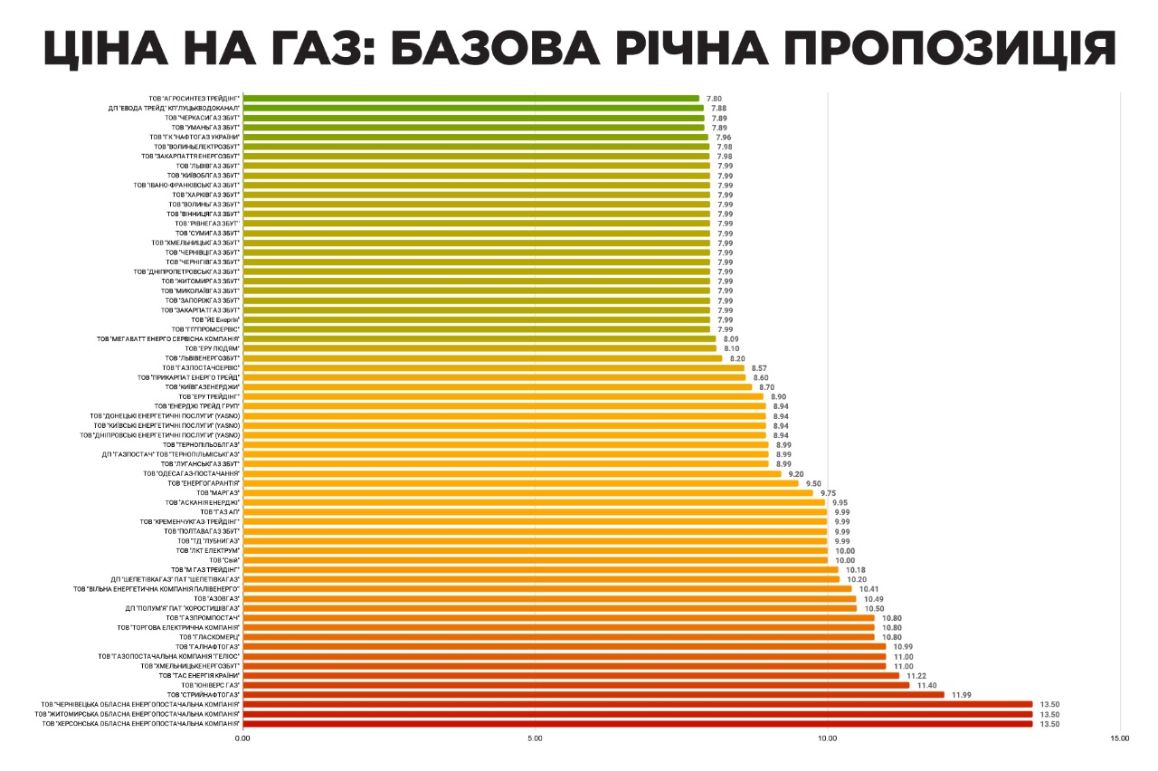 Данные: gazpravda.com.ua