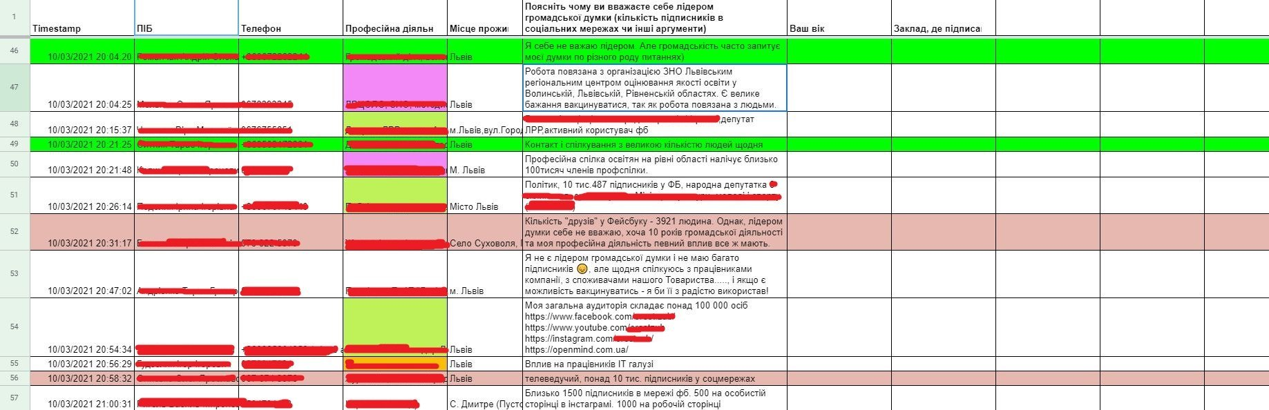 Так виглядають таблиці з персональною інформацією мешканців Львівщини, які записалися на позачергову вакцинацію
