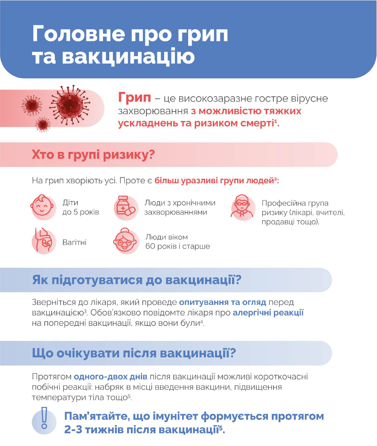 Графіка: Міністерство охорони здоров'я України