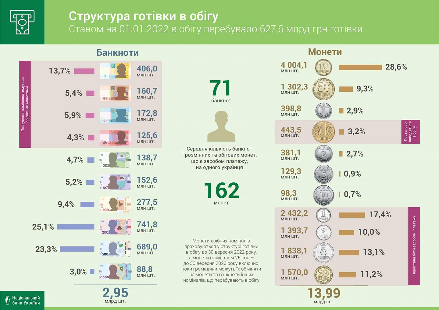 Графіка Національного банку України