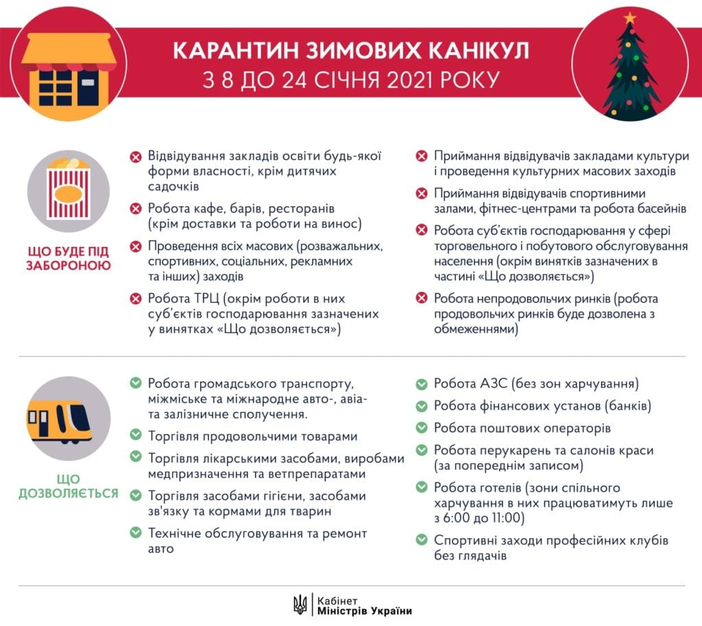 Із 8 по 24 січня в Україні будуть діяти жорсткі обмеження