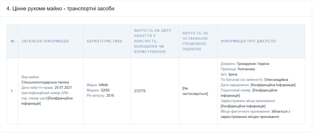Скріншот декларації Оксани Гринчук