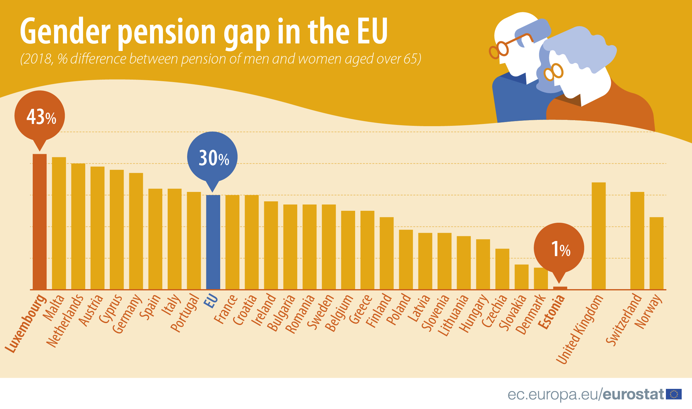 gender_pension_gap_in_the_eu_01
