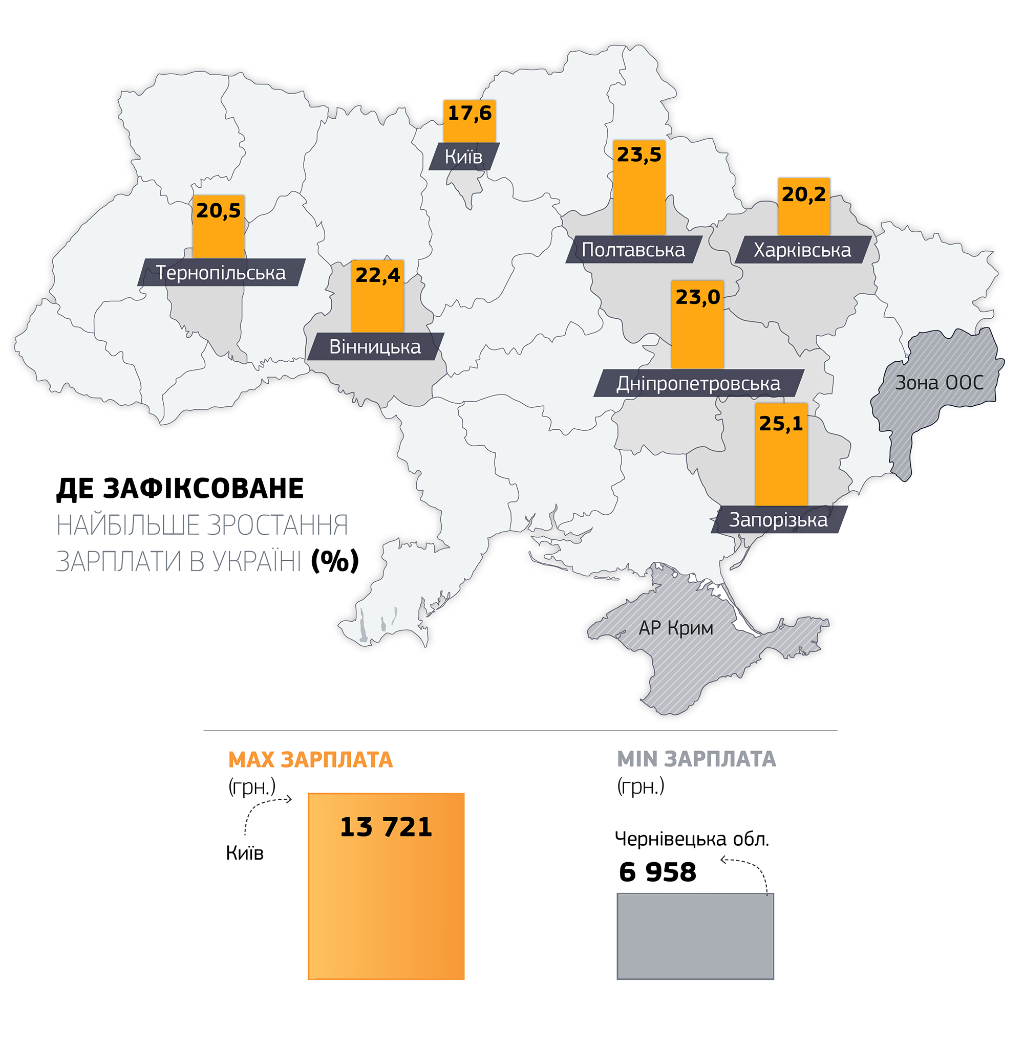 im-salary_ukraine01.2019_2_2