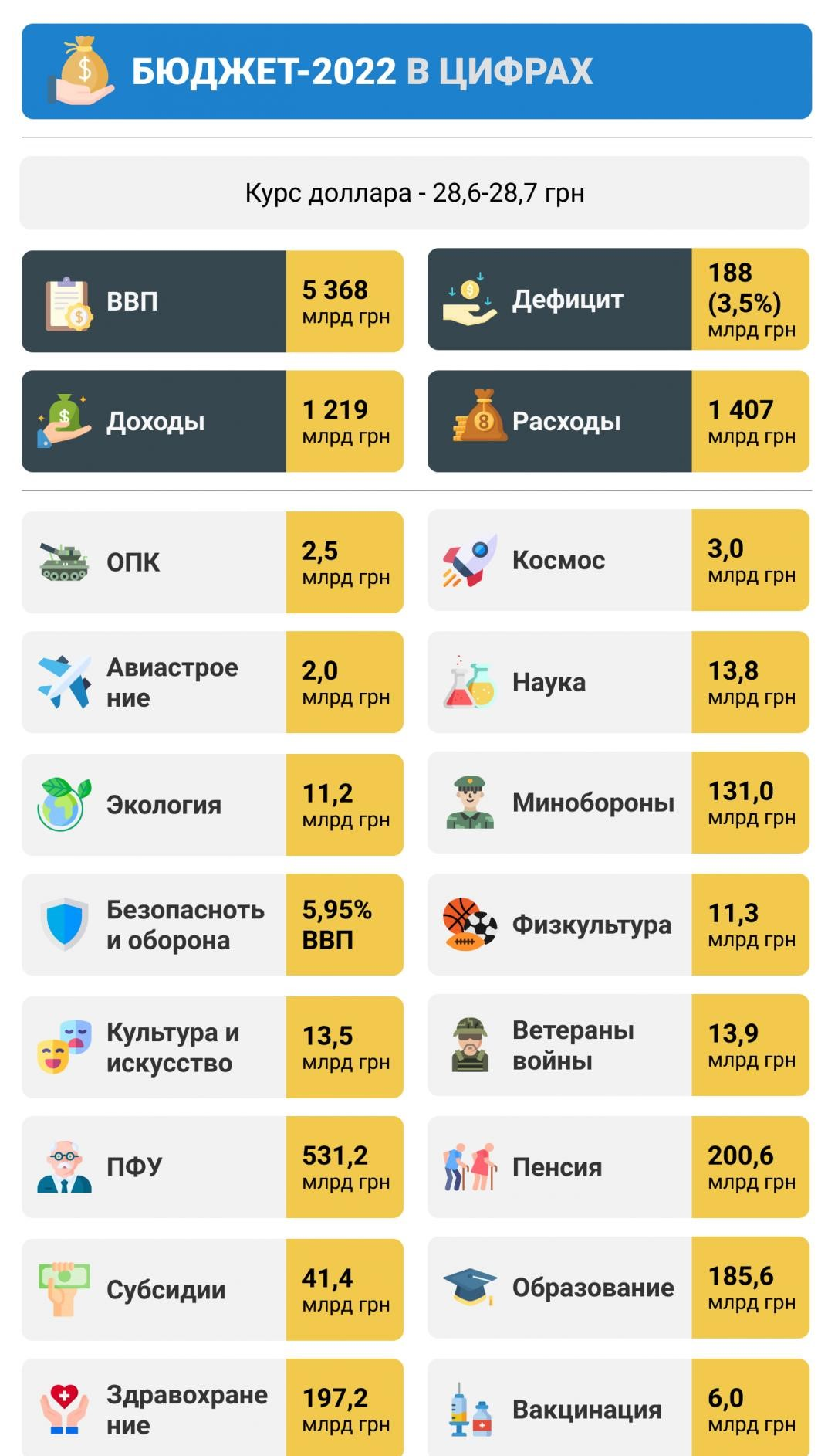 Графіка РБК-Україна