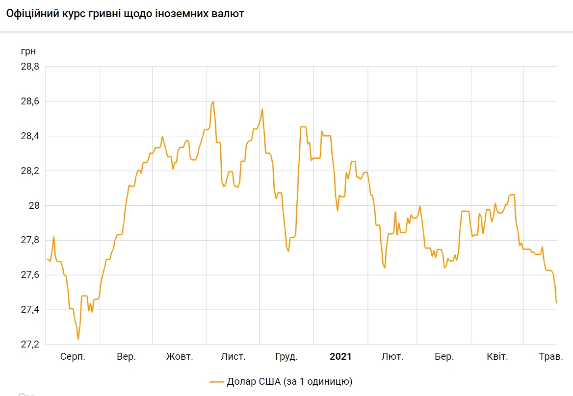 bank.gov.ua