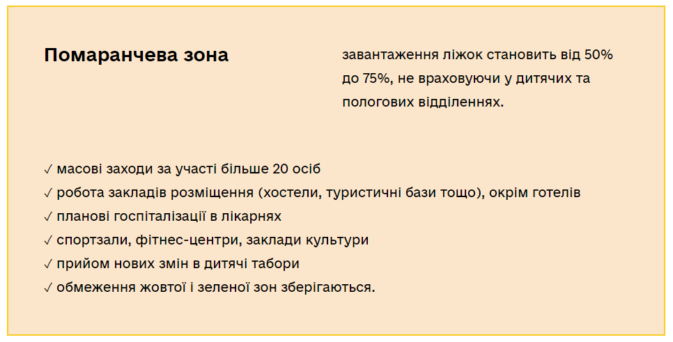 Житомирська область з 5 травня буде «помаранчовою»
