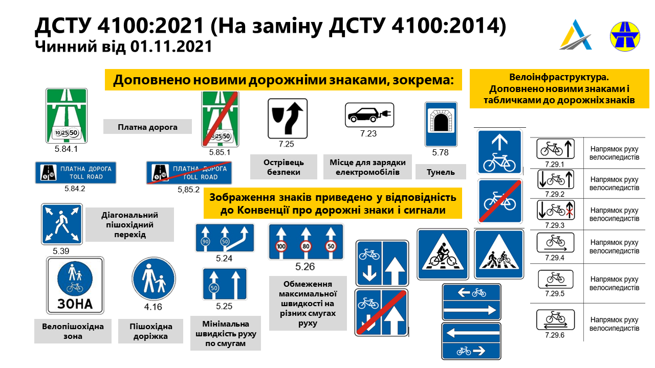 Нові дорожні знаки в Україні