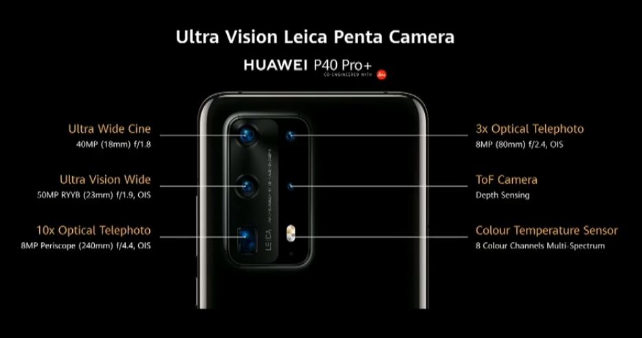 Камери Huawei P40 Pro+