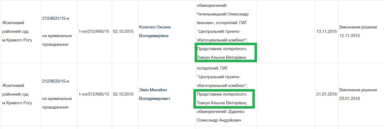 Дані з сайту «Судова влада України».