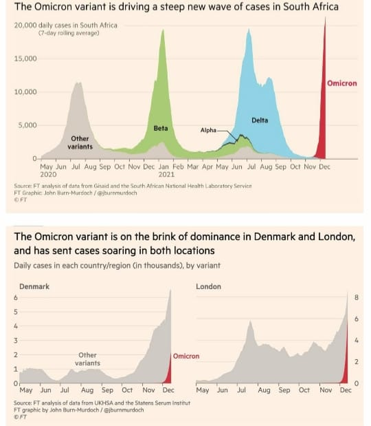 Графіка темпів розповсюдження штаму «Омікрон» у світі, фото: FT