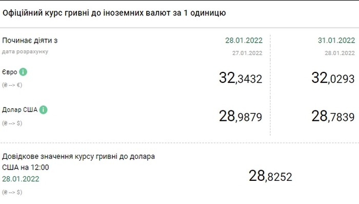 Графіка: bank.gov.ua