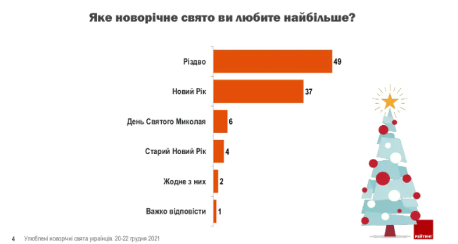 Графіка: ratinggroup.ua
