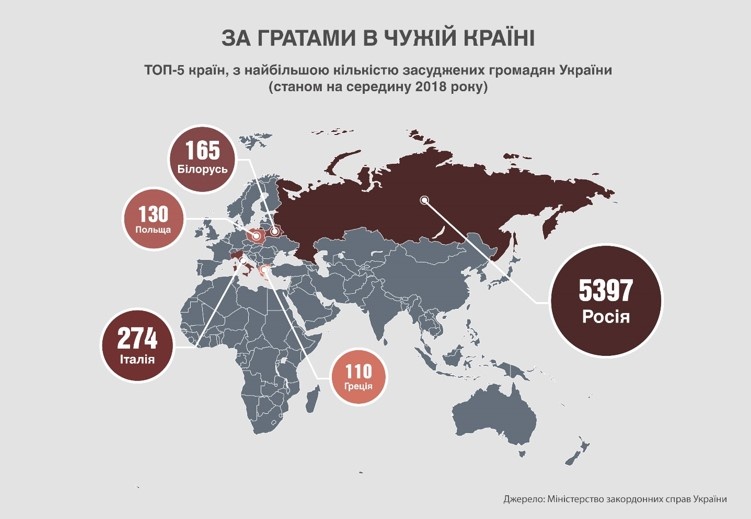 Інфографіка. ТОП 5-країн з найбільшою кількістю засуджених громадян України 