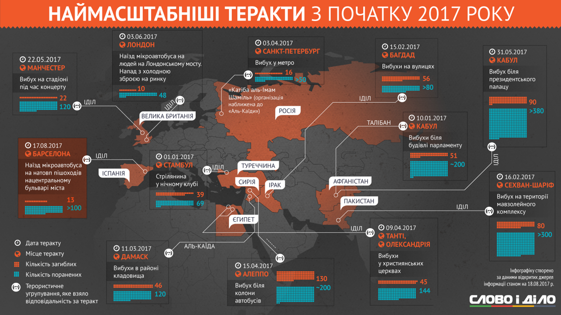 Сколько погибших в теракте в москве. Терроризм по годам в мире. Терроризм инфографика. Самый крупный террористический акт. Крупнейшие теракты в мире таблица.