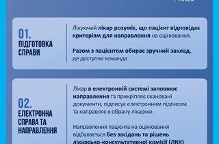 Як встановлюватимуть інвалідність після ліквідації МСЕК? Пояснення МОЗ