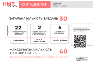 НМТ-2025: стало відомо, як нараховуватимуться бали з кожного предмету