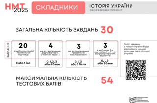 НМТ-2025: стало відомо, як нараховуватимуться бали з кожного предмету