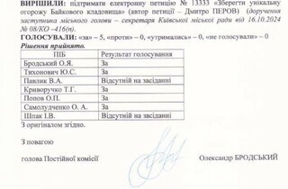 Київрада підтримала петицію про збереження паркану Байкового кладовища