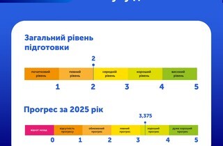 Єврокомісія оприлюднила звіт про розширення ЄС: за що хвалять та у чому критикують Україну