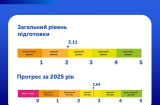 Єврокомісія оприлюднила звіт про розширення ЄС: за що хвалять та у чому критикують Україну
