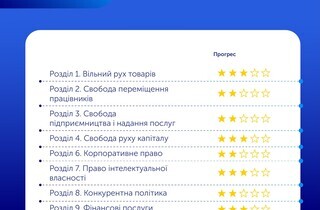 Єврокомісія оприлюднила звіт про розширення ЄС: за що хвалять та у чому критикують Україну