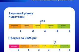 Єврокомісія оприлюднила звіт про розширення ЄС: за що хвалять та у чому критикують Україну