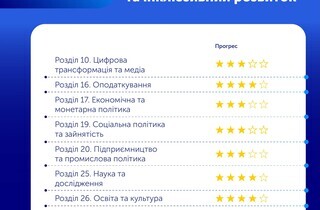 Єврокомісія оприлюднила звіт про розширення ЄС: за що хвалять та у чому критикують Україну