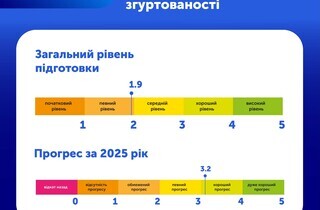 Єврокомісія оприлюднила звіт про розширення ЄС: за що хвалять та у чому критикують Україну