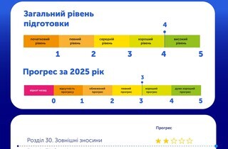 Єврокомісія оприлюднила звіт про розширення ЄС: за що хвалять та у чому критикують Україну