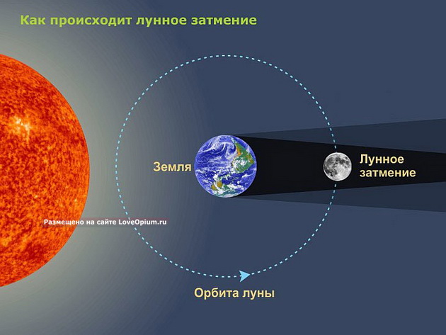 Редкое солнечное затмение