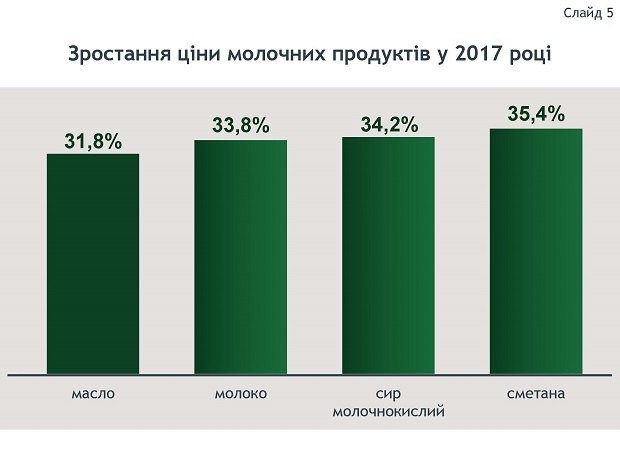 Якою насправді є інфляція в Україні