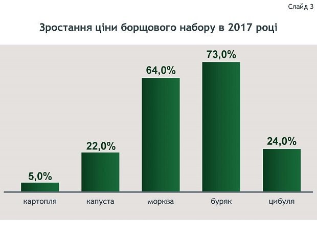 Якою насправді є інфляція в Україні