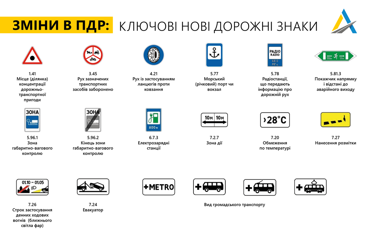 В Україні змінилися правила дорожнього руху. Повний список нововведень